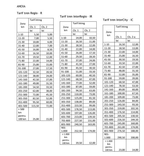 Biletele de tren s-au scumpit cu aproape 9%, dar Ministerul ...