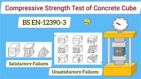 Compressive Strength Test Of Concrete Cube Bs En All About