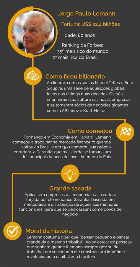 Jorge Paulo Lemann 10