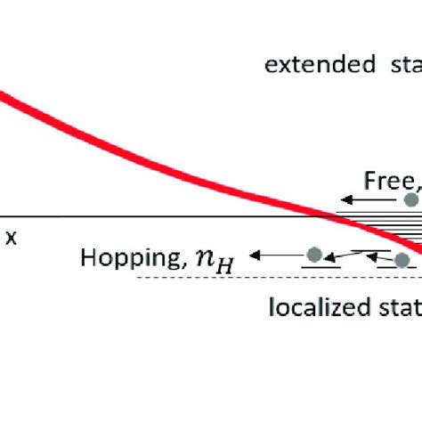 Density Of States Dos As Obtained With An Exponential Decay Tail In