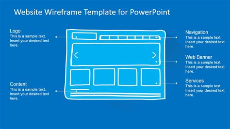 Website Wireframe Template for PowerPoint - SlideModel