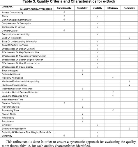 Table From Evaluating The Quality Of Software In E Book Using The Iso