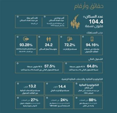 Firstbank البنك المركزي المنظومة المالية الإفريقية تتوقع نمو الخدمات