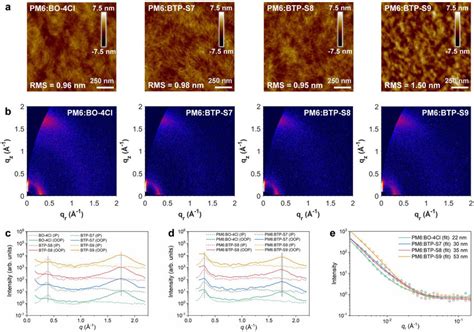 Morphological Characterization For Films A Afm Height Images Of