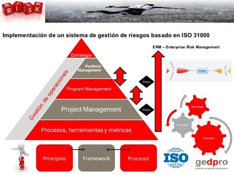 Descubre La Iso 31000 Para La Gestion De Riesgos