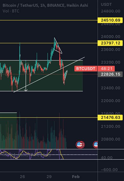 Btc for BINANCE:BTCUSDT by Erictaylor — TradingView