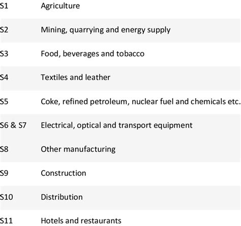 Industry Sectors