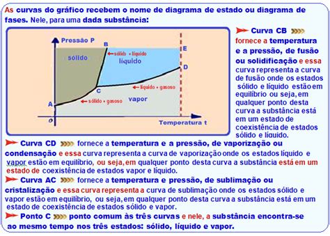 Resolu O Comentada Termodin Mica F Sica E Vestibular