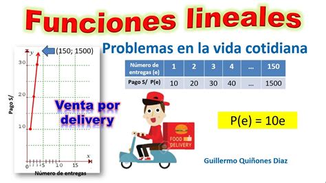 Ecuaciones Lineales En La Vida Cotidiana Ejemplos Compartir Ejemplos