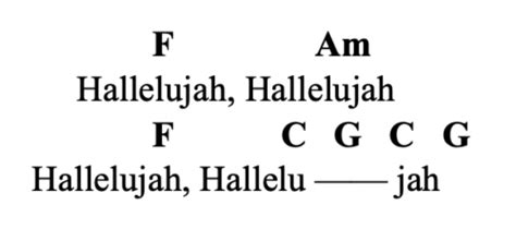 Hallelujah Chords | Decibel Score | Guitar Tab & Chords