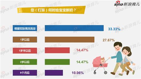 母乳喂养现状调查报告新浪图片