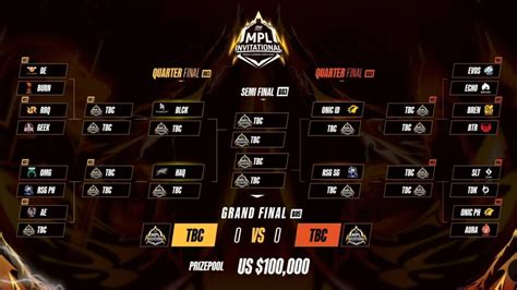 Jadwal Mpli Tim Peserta Bracket Dan Format Turnamen One