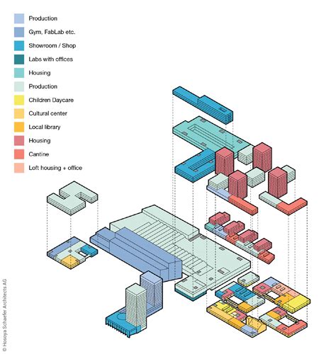 TECH CLUSTER ZUG SCHWEIZ Industriebaupreis Seit 2016