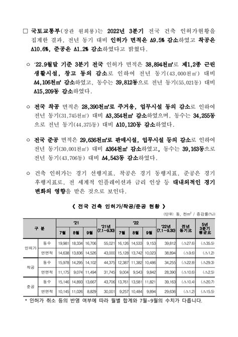 22년 3분기 건축 인허가 통계 발표 네이버 블로그