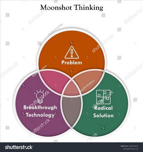 Three Steps Moonshot Thinking Icons Infographic Stock Vector (Royalty