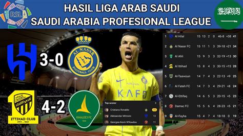 Hasil Liga Arab Saudi Tadi Malam Al Hilal Vs Al Nassr Saudi Arabia Pro League 2023 Youtube