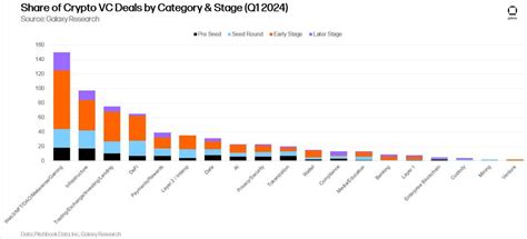 Top Crypto Venture Capital Companies In 2024 Leading Firms To Watch