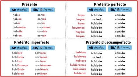 Oraciones Con Verbos En Futuro I Ejemplos De Oraciones Con Verbos Nbkomputer