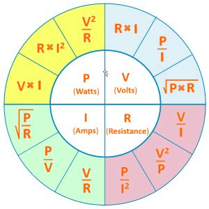 Volts, Amps, Watts & Ohms Calculator