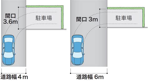 軽自動車駐車場 寸法