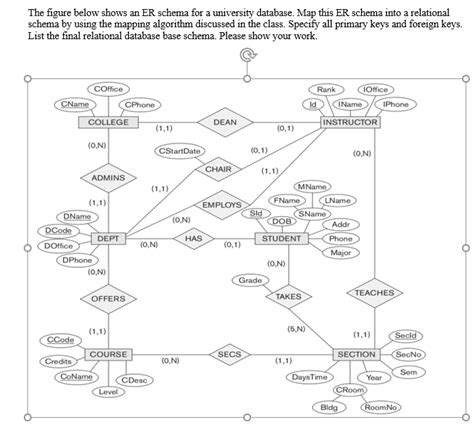 Solved Map The Following ER Diagram Into A Relational Chegg