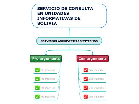 Servicio De Consulta En Unidades Mind Map