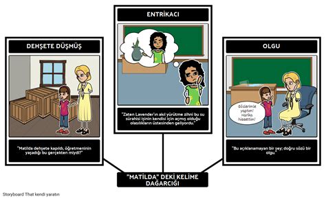 Matilda Kelime Bilgisi Storyboard By Tr Examples