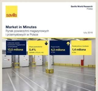 Raport Savills Market In Minutes Rynek Powierzchni Magazynowych I