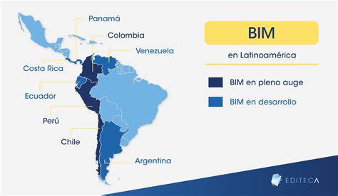 El Bim En Latinoam Rica Actualizado Editeca