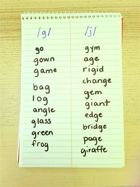 Teaching The Sounds Of G Hard G And Soft G Free Charts