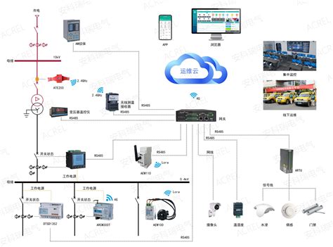 政府机关变电所项目电力运维系统的可行性分析报告变电所电力运维系统中国工控网