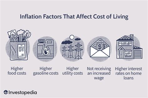 What is inflation - AshifAsaldis