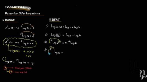 Logaritma Dasar Dan Sifat Logaritma Math Tutor Tutor Math