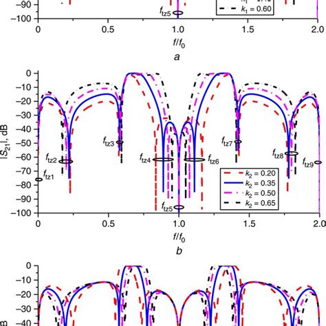 Layout Of Proposed Dual‐band Bpf Unit Mm And Its Fabricated