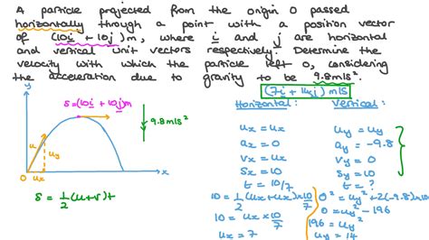 Question Video Determining The Velocity Of A Projected Particle Given