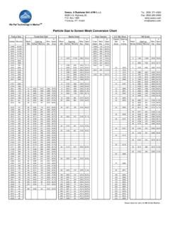 Particle Size to Screen Mesh Conversion Chart - SWECO | Particle size ...