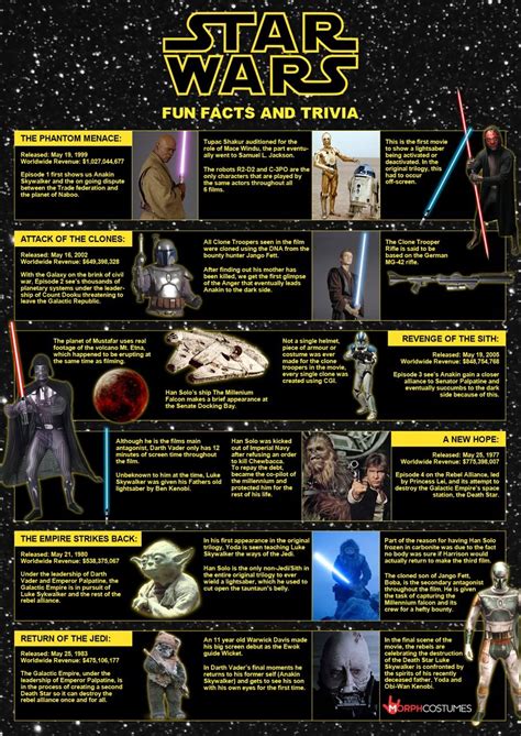 Awesome Star Wars Facts And Trivia Star Wars Facts Star Wars Awesome Star Wars Infographic