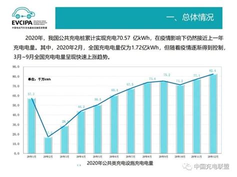 中国充电联盟：2020 2021年度中国充电基础设施发展报告 互联网数据资讯网 199it 中文互联网数据研究资讯中心 199it