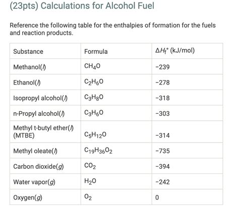 The Molar Mass Of Ethanol Decoding The Numbers Behind Your Favorite Drink And Fuel