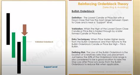 Order Blocks Definitions The Last Opposing Candle Or Set Of