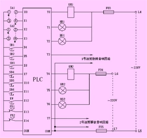 基于plc系列控制的锅炉燃烧系统设计 机电之家网plc技术网