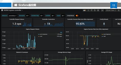 云原生kubernetes全栈架构师：基于世界500强的k8s实战课程【共424课时】k8s课程 51cto学堂