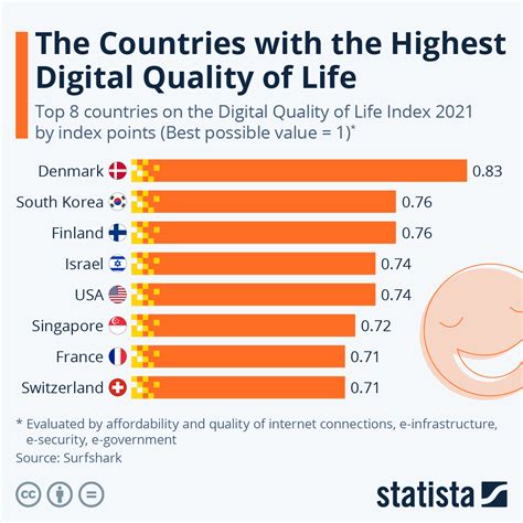 countries   world  quality  life infoupdateorg