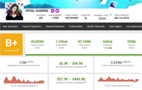 Payal Gaming Age Monthly Income Bgmi Stats Full Name And More