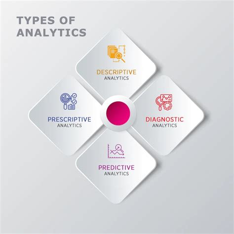 Business Analytics Courses Online And Training Syllabus And Fees Upgrad