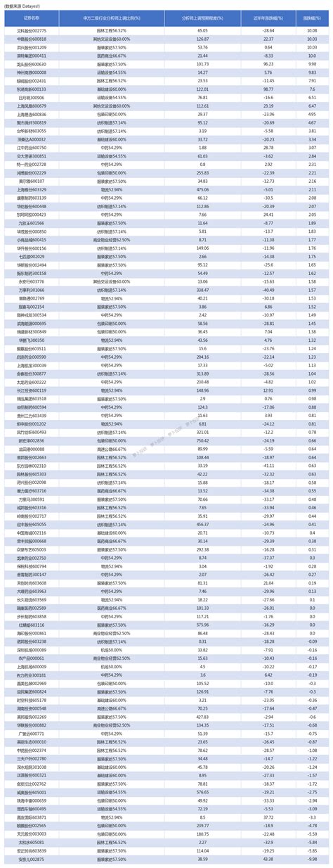 超市场预期！挖掘财报季领先的业绩预期信号，昨日文科股份涨幅10 08 [24 03 11] 财富号 东方财富网