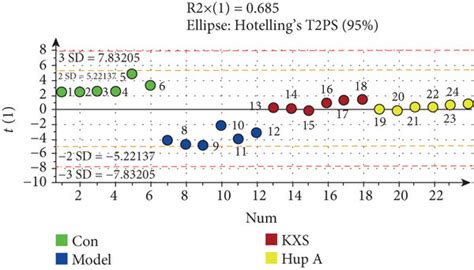 Kxs Treatment Regulated Central Neurotransmitters In Ad Rats The Score