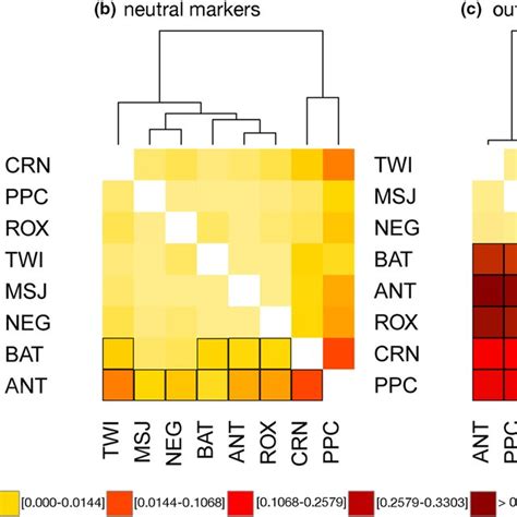 Heatmap Of Pairwise Genetic Differentiation Fst Of Scylla Olivacea