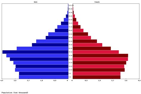 Live Bhutan Population Clock 2025 - Polulation of Bhutan Today