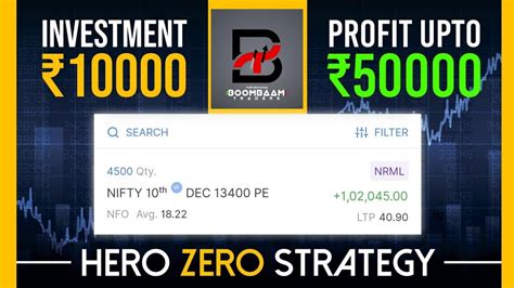 Weekly Expiry Hero Zero Strategy For Option Buyers I Made X Return